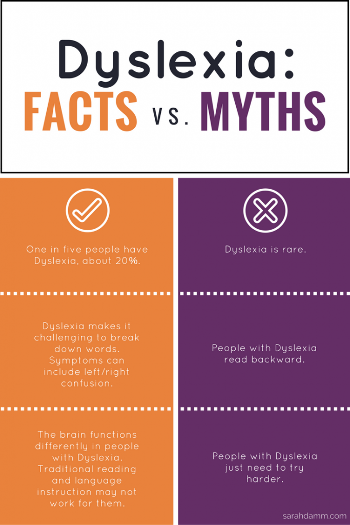 dyslexia-facts-vs-myths
